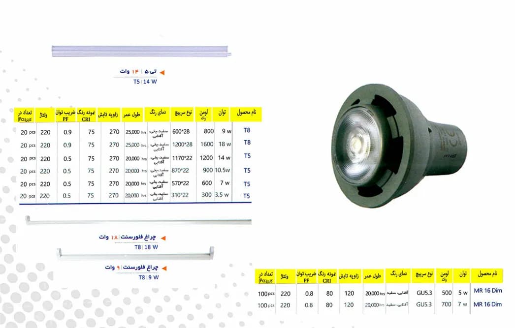 چراغ‌های داخلی