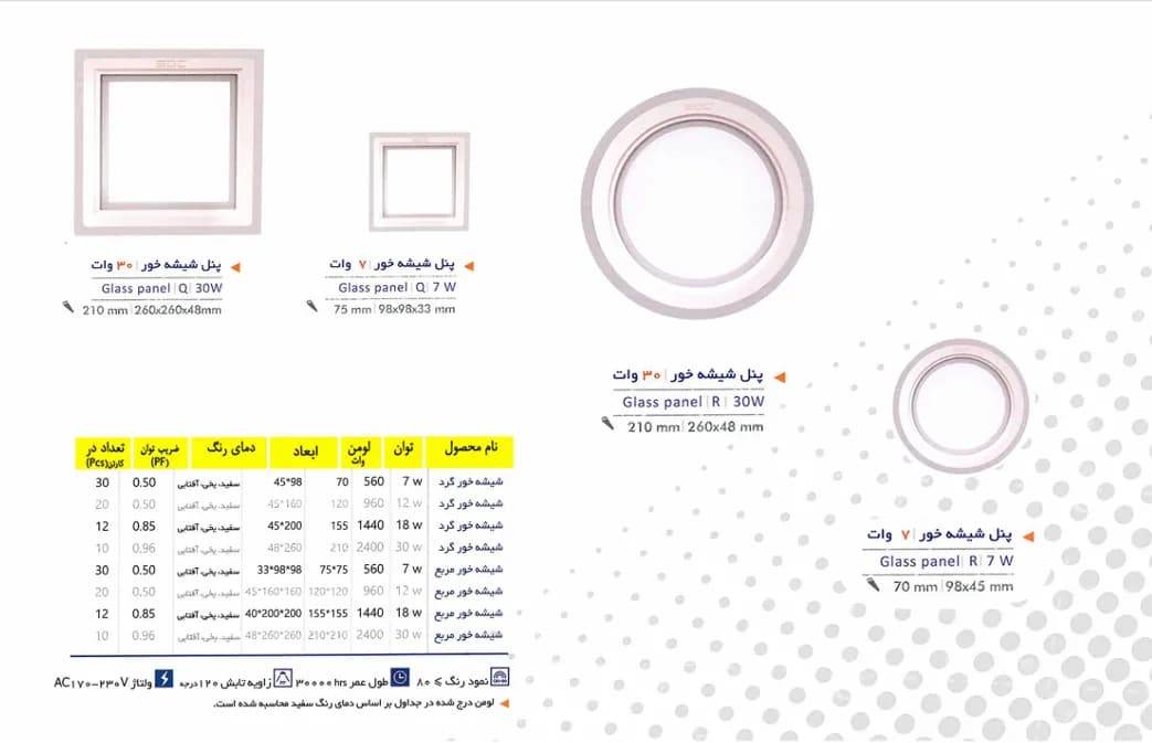چراغ‌های سقفی و پنل‌ها