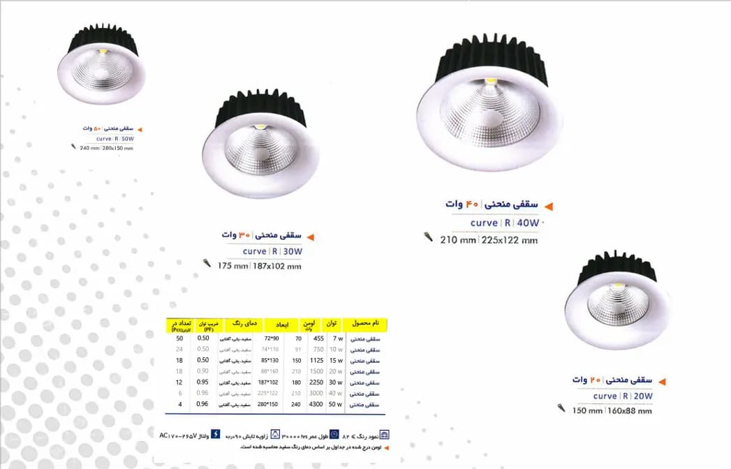 چراغ‌های سقفی و پنل‌ها
