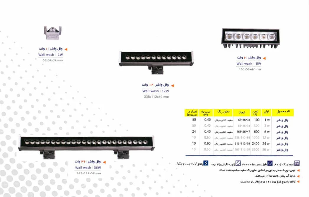 چراغ‌های فضای باز و محوطه