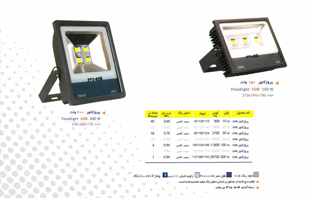 چراغ‌های فضای باز و محوطه