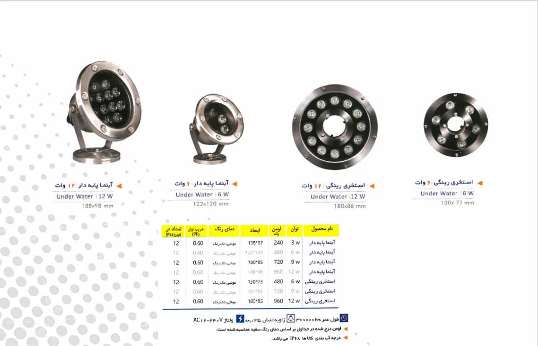 چراغ‌های استخری و آبی